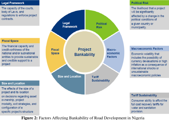 Understanding a Bankable Feasibility Study