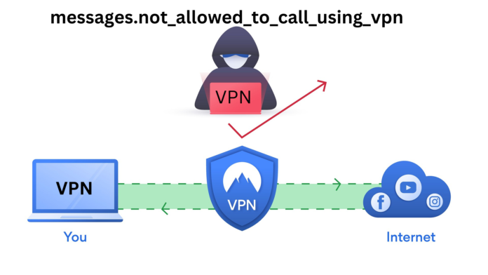 Understanding messages.not_allowed_to_call_using_vpn