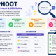 bhphoot​