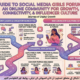 social media girls forum
